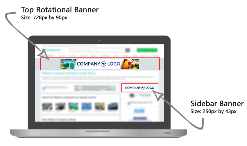 Banner locations Top Rotational and Sidebar